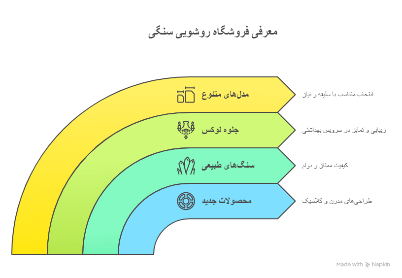 روشویی سنگی